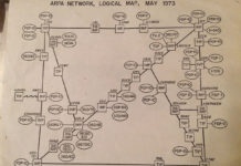 Όλο το Ίντερνετ τον Μάιο του 1973