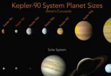 Η NASA ανακάλυψε ολόκληρο ηλιακό σύστημα με πλανήτες σαν τη Γη