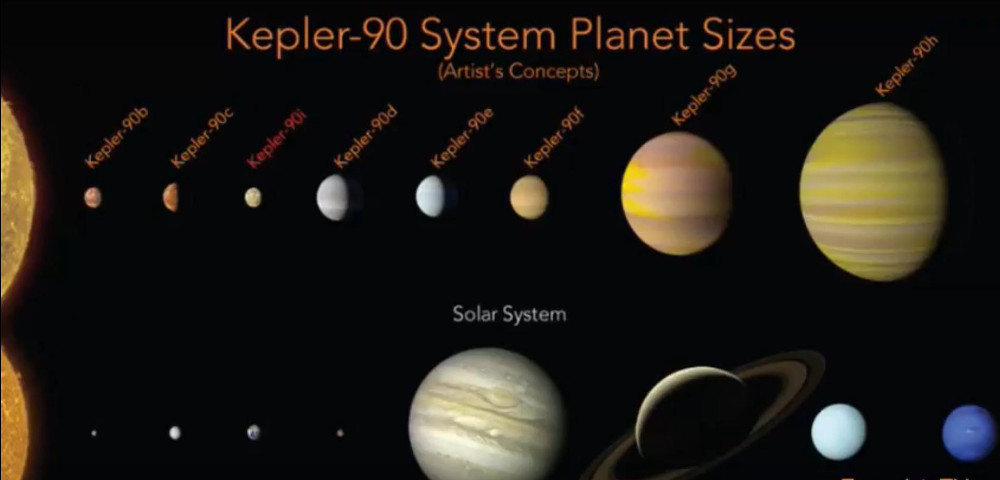 Η NASA ανακάλυψε ολόκληρο ηλιακό σύστημα με πλανήτες σαν τη Γη