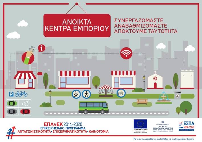 Ανοιχτή συνεδρίαση με θέμα «Ανοικτά Κέντρα Εμπορίου» στη Ραφήνα 