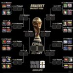 bracket wc